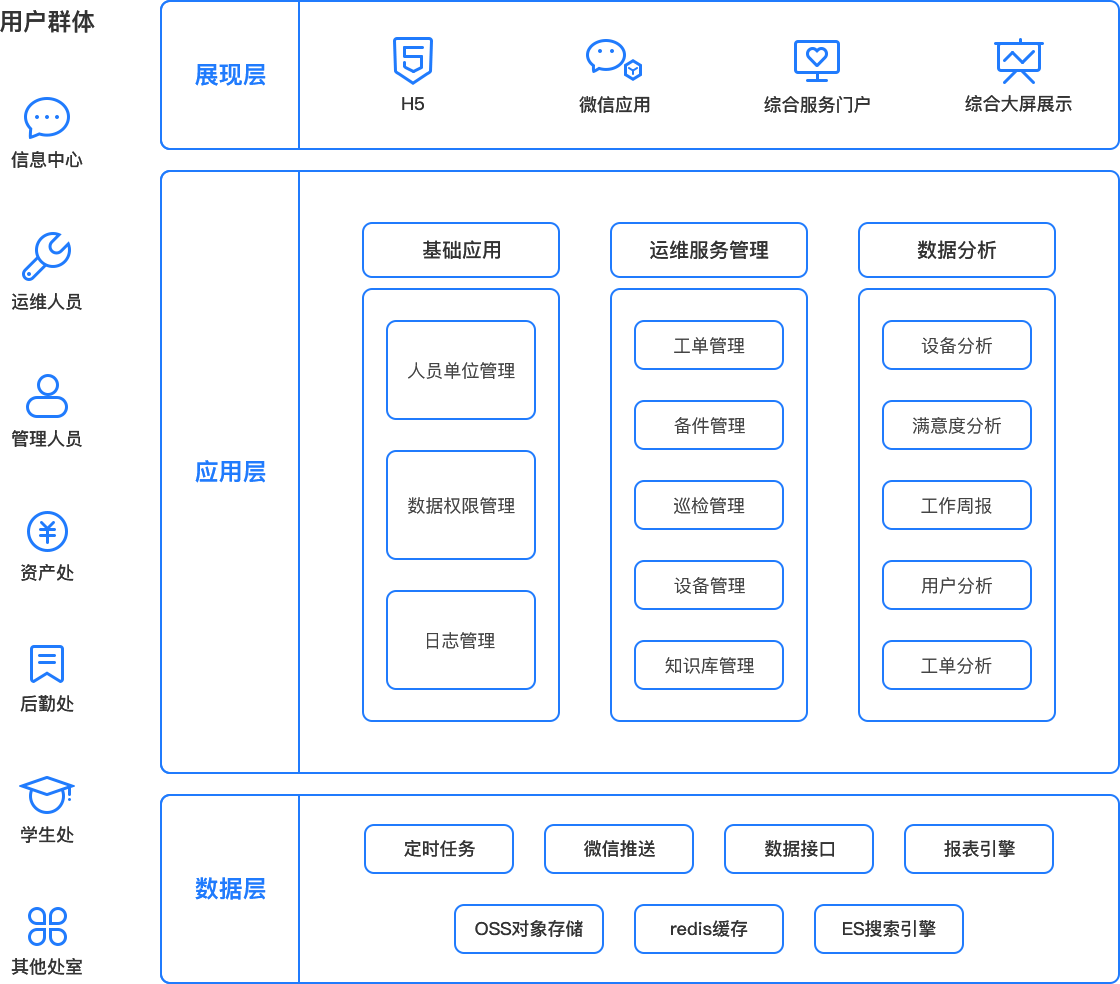 运维系统功能架构图