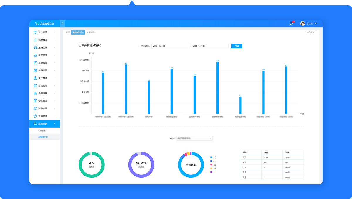 业务看板，业务可视化